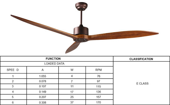 6 ταχύτητες Alexa Voice Control ABS Smart DC Motor Ceiling Fan με φωτισμό σε χρυσό Μαύρο λευκό